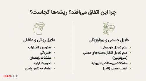 زود انزالی در مردان 4