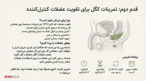 زود انزالی آقایان