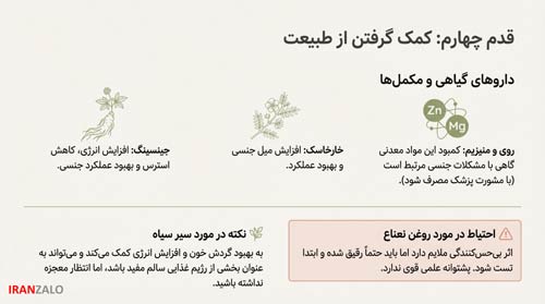 زود انزالی آقایان