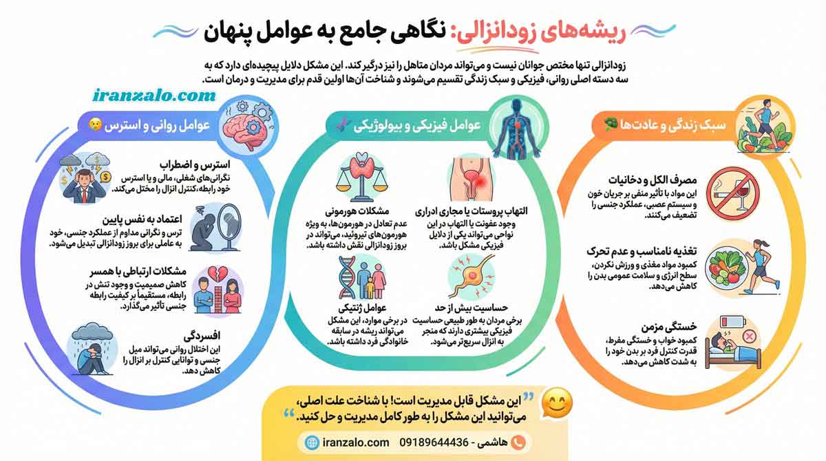 زود انزالی آقایان