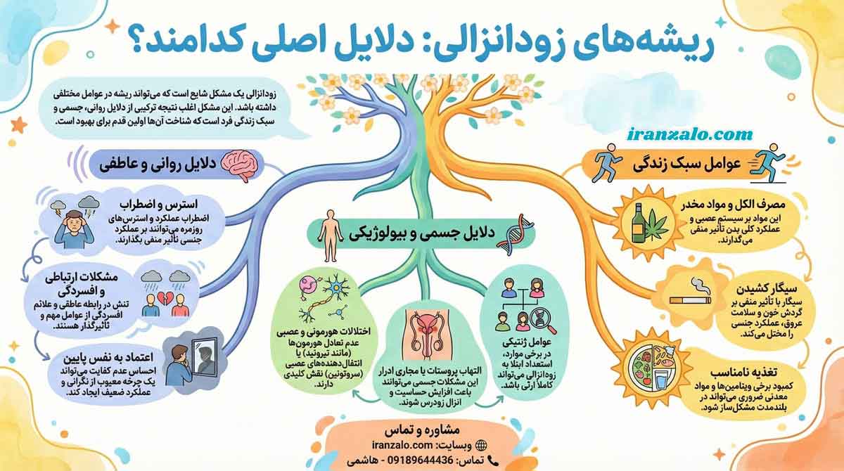 زود انزالی آقایان