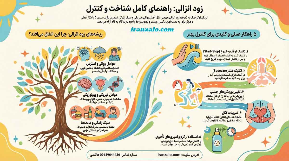 زود انزالی آقایان