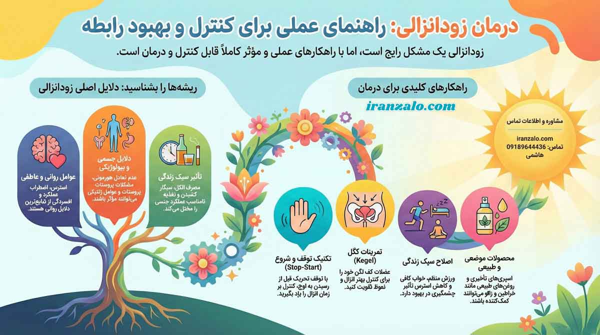 زود انزالی آقایان