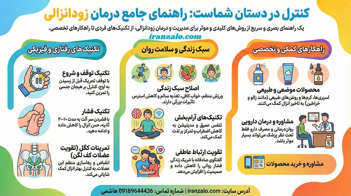 زود انزالی آقایان